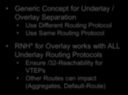 Underlay - Unicast Routing and Overlay Specific to BGP as a