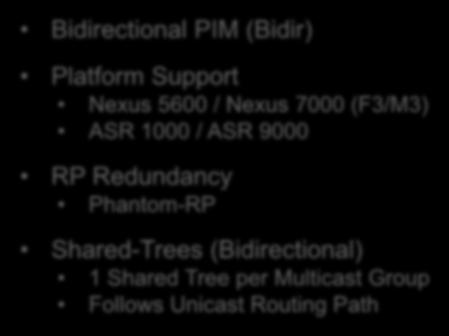 Underlay - Multicast Routing and Rendezvous-Point PIM Any-Source-Multicast (ASM) Platform Support Nexus 9000 / Nexus 7000 (F3/M3) ASR 1000 / ASR 9000 RP Redundancy PIM Anycast-RP or MSDP Source-Trees
