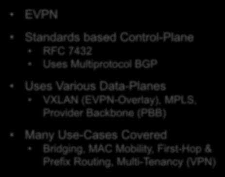 Namespace 24-bit field (VNID) provides ~16M unique identifier Allows Segmentations EVPN Standards based Control-Plane RFC 7432 Uses
