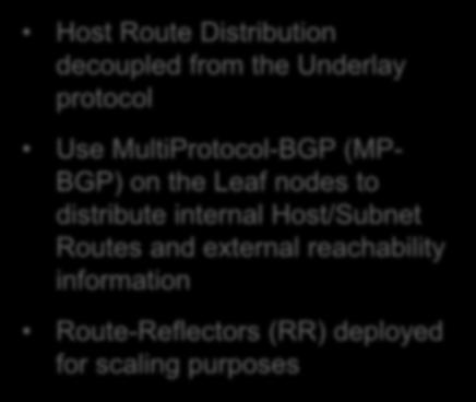 EVPN - Host and Subnet Route Distribution RR RR Host Route Distribution decoupled from the Underlay protocol Overlay Use MultiProtocol-BGP (MP- BGP) on the nodes to distribute
