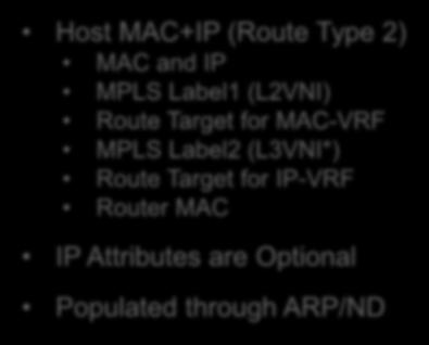 Host Advertisements Type MAC / Length L2VNI / RT IP / Length L3VNI / RT Next-Hop Seq. 2 0000.3001.1101 / 48 3001, 65500:3001 192.168.10.101 /32 5000, 65500:5000 10.200.200.101 Overlay 2 0000.3001.1102 / 48 3001, 65500:3001 192.