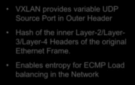 Introducing VXLAN Entropy VXLAN provides variable UDP Source Port in Outer Header 101010110101010 10101010 AS#65500 Hash of the inner Layer-2/Layer- 3/Layer-4