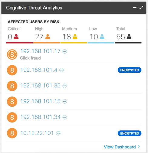4.4 Detection Efficacy Stealthwatch Enterprise s Global Threat Analytics is the core of ETA malware detection.