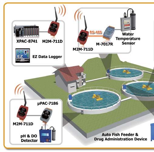Wired to Wireless Solutions Serial to Wireless Solutions Introduction 2 Wired to Wireless Solutions Setting up a fixed-line network on site is relatively complicated, makes the agricultural