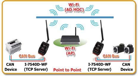CAN Bus Wireless Solutions Controller Area Network (CAN) is a message-based protocol, designed specifically for automotive applications but now also used in other areas such as industrial automation
