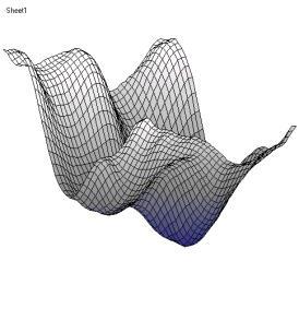 3D-Surface plot.
