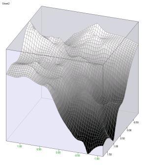The density function is constructed as a Gaussian kernel density