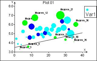 this column. Using color and size allows to visualize up to four dimensions on one 2D plot, specially in the XY-Scatter plot, see below.