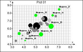 Illustration A B C D Connected points Connected points plot is a combination of the two preceding plots and its use is the same. X-Y Scatter plot X-Y Scatter plot displays two variables in one plot.