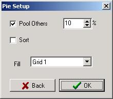 The checkbox Pool others in Options dialog box will cause the specified fraction of values in
