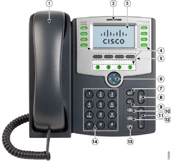 Understanding Your Phone Lines and Buttons Understanding Your Phone Lines and Buttons The parts of a SPA509G IP phone are shown in Figure 1. Other models are similar, but mightvary.