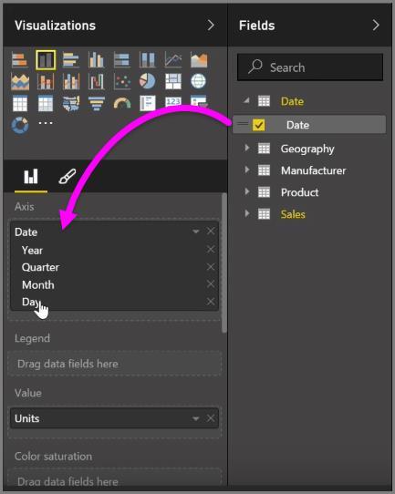 When you add a date field to a visual in the Axis field bucket, Power BI automatically adds a time hierarchy that includes