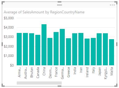 5. Drag the RegionCountryName field from the Geography table to our chart, sales amounts for each