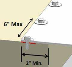 Board Fastening Standard Anchoring solution Minimum 2 overlap Hilti CFS-COS Composite Sheet onto concrete.