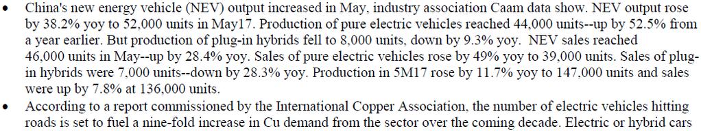 Continues Growth In Copper June 15, 2017 -