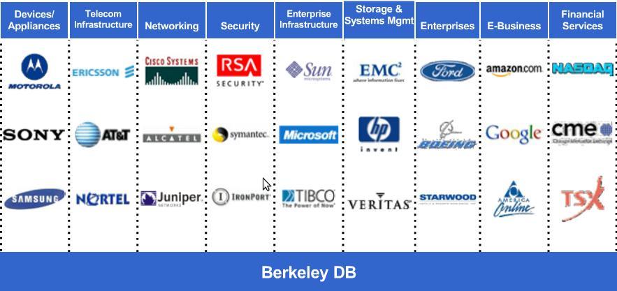 About Berkeley DB Key Features Presence of Berkeley
