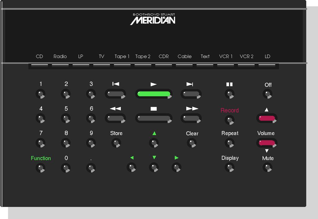 The controls Using the MSR with the Meridian 500 Series 1 2 4 5 6 7 8 3 1 Source selection keys 2 Source control keys: [