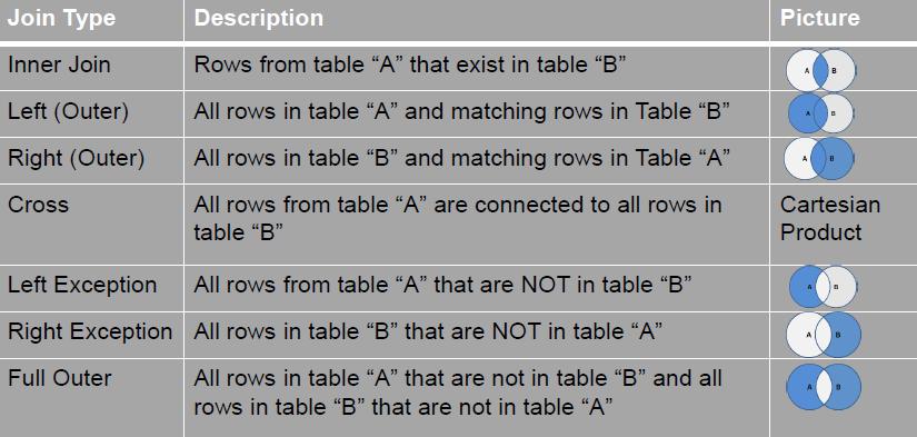 SQL Object (File Types) Views (continued )