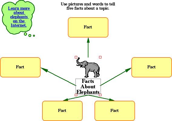 6. On the Picture toolbar, click the Listen button. To listen to the words in a symbol, click the Listen button. 7. Select the Facts About Elephants symbol. The computer reads the text in the symbol.
