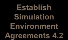 1 Data Dictionar y Elements Existing Simulation Data Exchange Models New / Updated Simulation