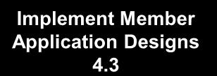 2 Implement Member Application Designs 4.3 Simulation Data Exchange Model 5.1,5.