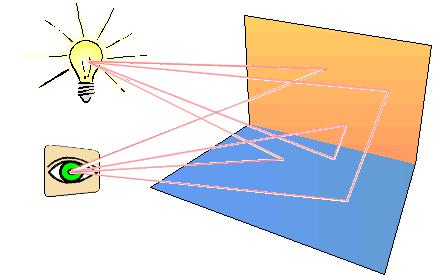 Illumination Models Computer Graphics Jargon: Illumination - the transport luminous flux from light sources between surfaces via direct and indirect paths Lighting - the process of computing the