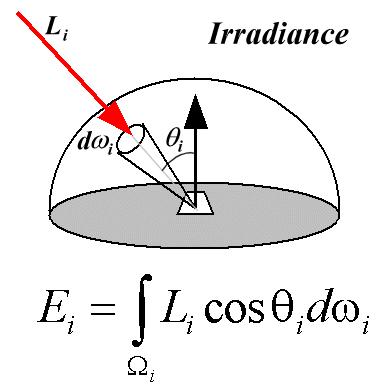 Irradiance The irradiance function is a two dimensional function