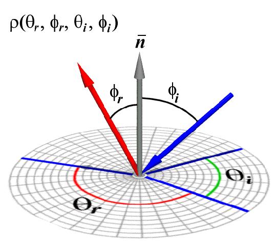 Radiance(Irradiance) Bi-directional Reflectance Distribution
