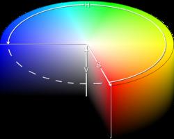 HSV Color Color Progression model