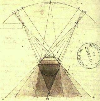 Shadow Mapping History Leonardo Da Vinci. Codex Urbinas.