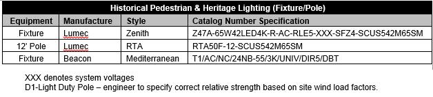 Historical Pedestrian & Heritage Area Lighting (standard per noted locations) Historic District Lighting Areas include New Main Roadway and Military Walk. PART 1 FIXTURE 1.
