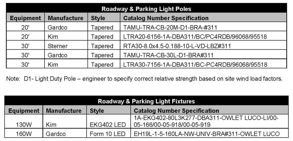 Parking & Roadway Lighting PART 1 FIXTURE 1.1 Fixture: Gardco Square Form 10 or Kim EKG402 1.2 Finish: Bronze Anodized Hiawatha Metal #311 1.