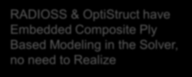 OptiStruct have Embedded Composite Ply Based