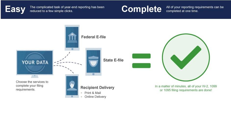 If you need to file electronically to either state or federal, you will need to use the efile option.