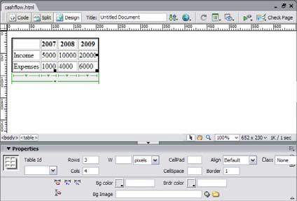 Adobe Dreamweaver CS3 Format a data table To format the imported table, select the table in the Dreamweaver document (Figure 4) and use the Property inspector to set