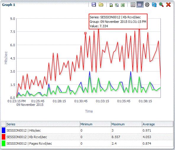 Example 7: Generating Reports Figure 4 32 Sample Session Report Graph Showing Data Point Information 10. Click the Toggle Stats button again to hide the statistics table. 11.