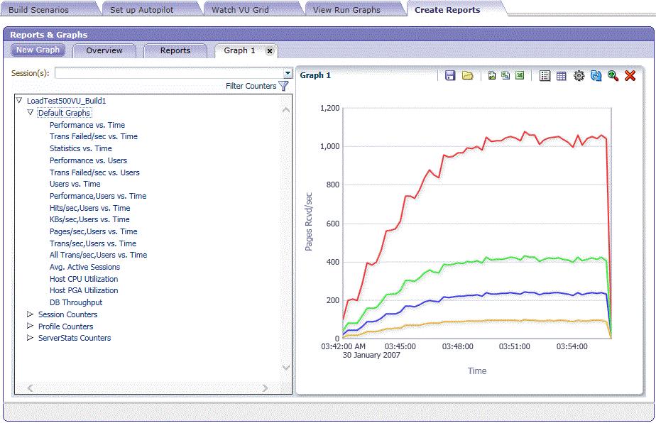 Oracle Load Testing Main Window Features Figure 2 22 View Run Graphs Tab You can also view the Performance Statistics report from the View Run Graphs tab.