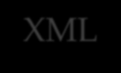 XML User definable and domain specific markup <course date=... > <title>...</title> <teacher>... <name>...</name> <http>...</http> </teacher> <students>.