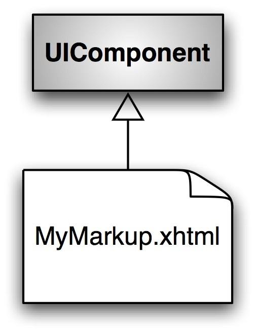 Make components easy to