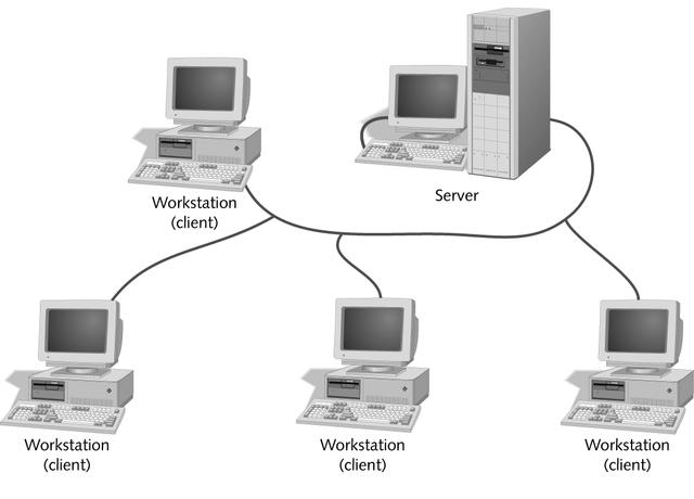 3.4. Network Models (1) Client/Server Model 22 Microcomputer users, or clients, share services of a centralized computer called a server.