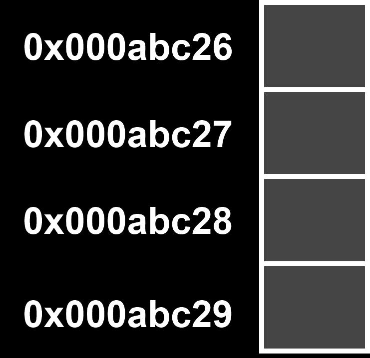 .. 0x000abc26 stands for a memory address in hexadecimal 3.