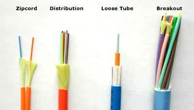 Fiber-Optic Cables and Connectors As with connectors there are various fiber optic cable types Cables as represented by connectors also have standards for cable construction.