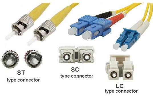 Fiber A fiber optic cable consists of a bundle of glass threads, each of which is capable of transmitting messages modulated onto light waves.