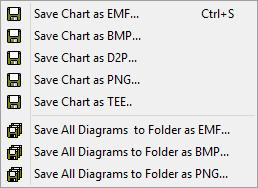 The Save All Diagrams function allow storing all diagrams in the current windows to a specified folder. The plot program automatically generates file names describing the content.