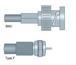 Coaxial Connectors The most common types of