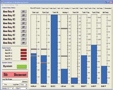 With this software the user can monitor process variables, relay states, alarm states, and switch input states.