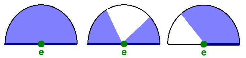 (a) Figure 8: A 2D view of the shell of a grounded edge e (e is perpendicular to the figure plane). (a) Disconnected tetrahedra from the ground are colored in red. They induce a singularity at e.