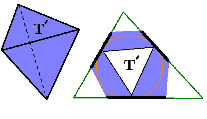 According to the algorithm, t is in a connected set of T v f tetrahedra (with v as the fourth vertex), which shares a face with a T ee tetrahedron in R 2.