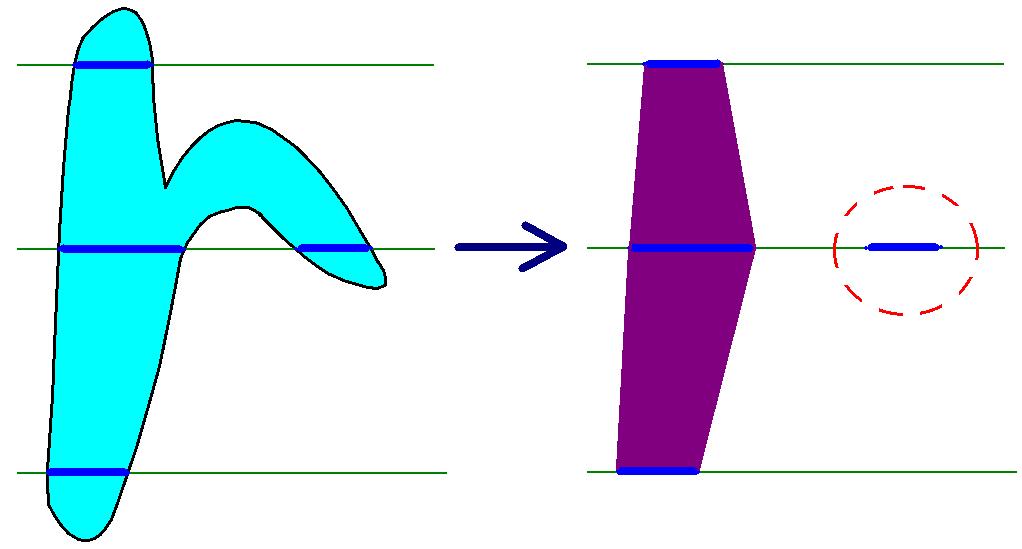 Once R 0 is computed, we eliminate the external tetrahedra. In this step, we have to visit each tetrahedron to decide if it is inside or outside the section-contours.