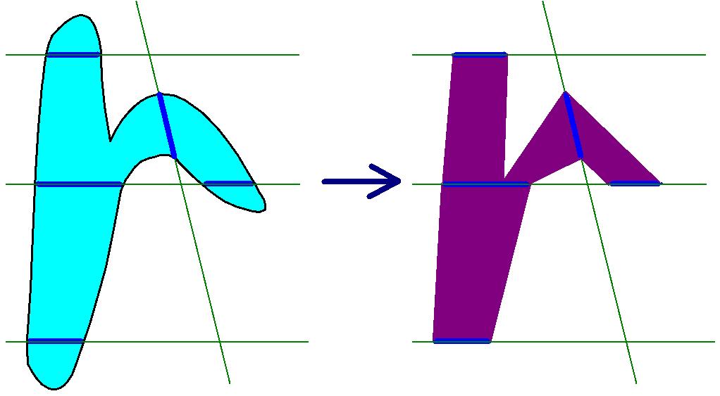 As each cell has at most k faces, the complexity of our algorithm is at most: (a) (b) (c) Figure 12: (a) A singularity at point b which is on the intersection of the two branching diagrams,